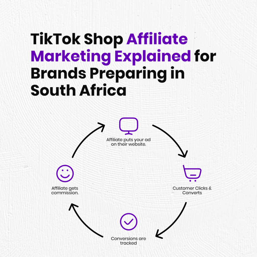 TikTok Shop South Africa